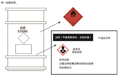 聯(lián)合國(guó)GHS法規(guī)概述及在日用化學(xué)產(chǎn)品銷(xiāo)售中的應(yīng)用