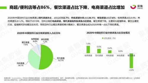 果集數(shù)據(jù)深度追蹤 元?dú)馍帧⑥r(nóng)夫山泉、漢口二廠社媒營(yíng)銷(xiāo)新動(dòng)向與日用化學(xué)產(chǎn)品銷(xiāo)售策略分析